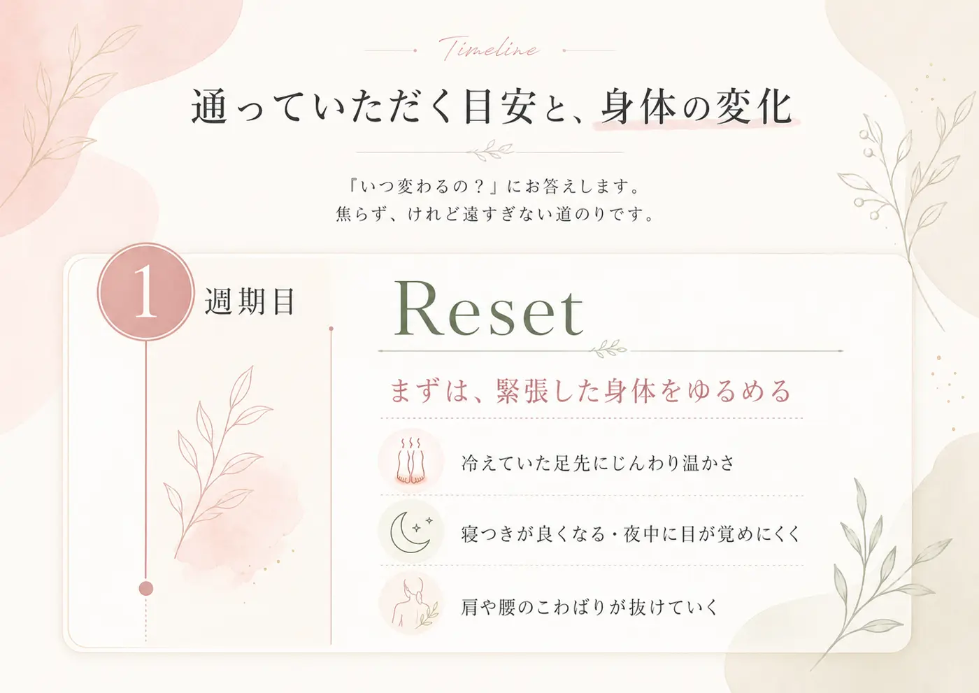 1週期目 Reset｜まずは、緊張した身体をゆるめる｜冷えていた足先にじんわり温かさ／寝つきが良くなる・夜中に目が覚めにくく／肩や腰のこわばりが抜けていく